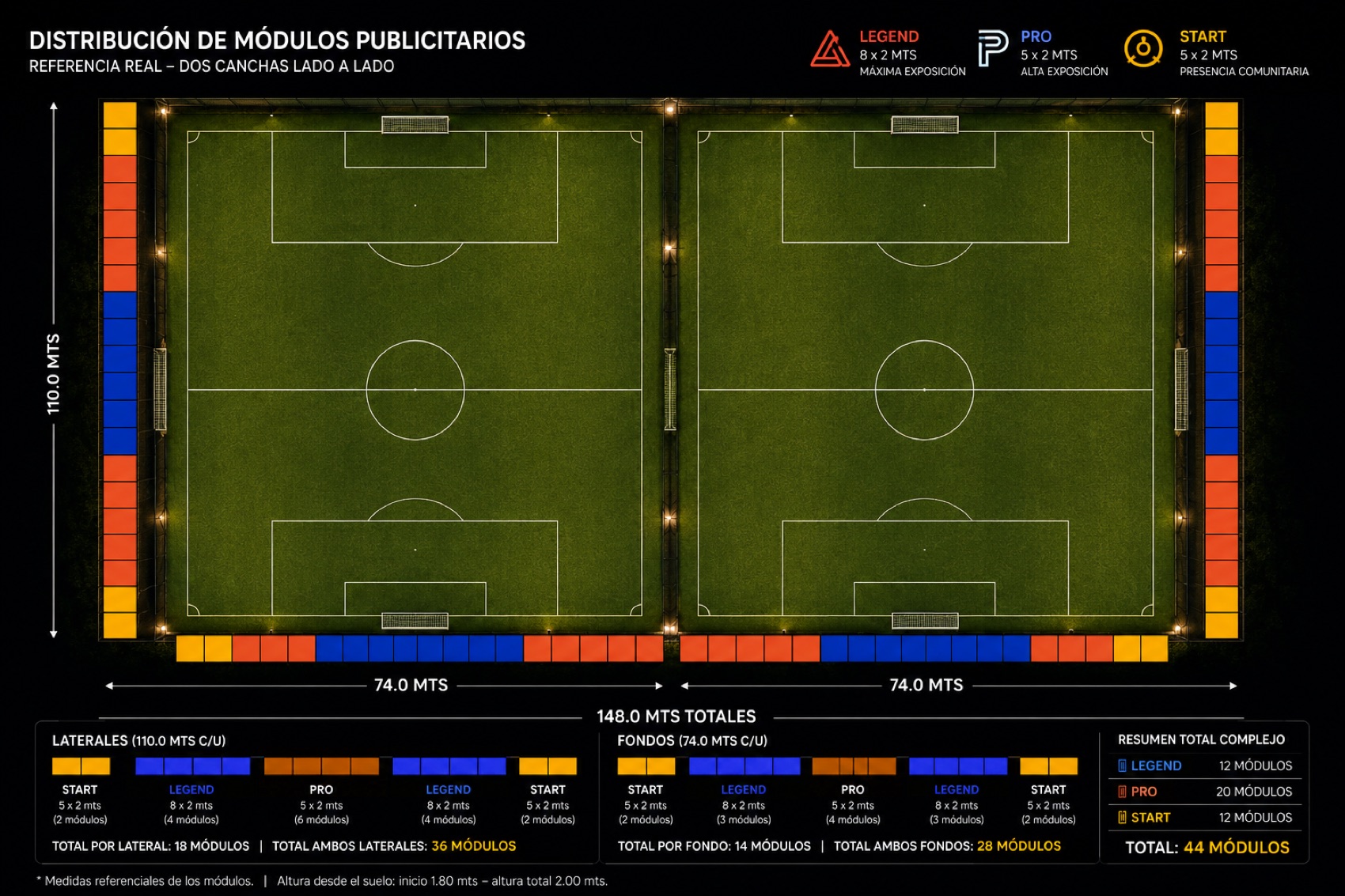 Plano de las dos canchas con la distribución de módulos publicitarios Legend, Pro y Start en laterales y fondos
